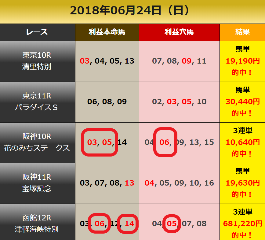 週末重賞全部無料提供してるとこないでしょ？！