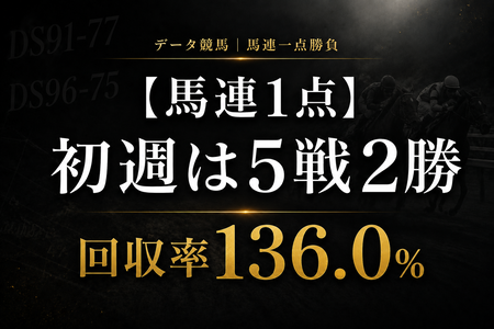 【馬連1点】初週は5戦2勝・回収率136.0％