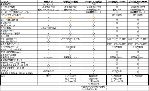 データ競馬コンテンツ比較表