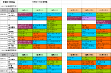 【京阪杯2017】予想参考 今の京都芝1200mで好調な血統