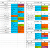 日経賞2017の予想