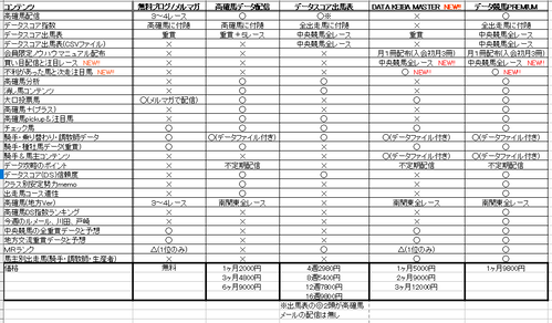 データ競馬コンテンツ比較表