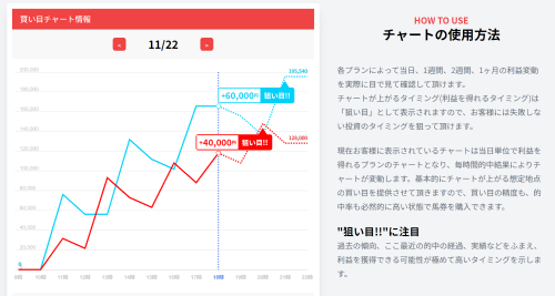 ■【新サイト】バーチャル競馬場エリ女3連複56万的中の新予想チャート機能■