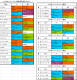 【ジャパンカップ2017】プレ予想 キタサンブラック今年もレースを支配するか