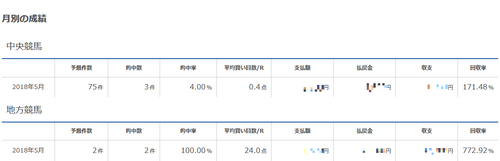 血統フェスティバルのメルマガ6月読者予約受け付け開始！欅S3連単929.3倍的中！5月回収率は556.4%。初月無料、長期購読割引など特典もあり