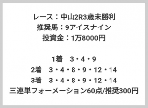 ■先週は3連単196.7倍的中！今週も期待大の無料買い目情報■