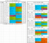 ラジオNIKKEI賞2017の予想 3年連続好走中の配合に期待