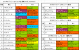 ドバイワールドカップ2017の予想