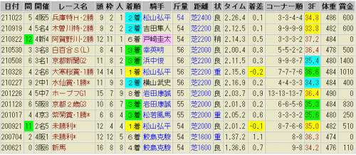 次走チェック馬と注目の3頭(オタルエバー,マカオンドール他)