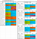 札幌2歳ステークス2017 出走予定馬と血統データ スタミナ型サンデーサイレンス系中心