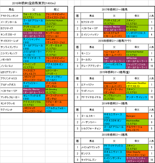 【根岸ステークス2018】プレ予想 カフジテイク1400mはベスト