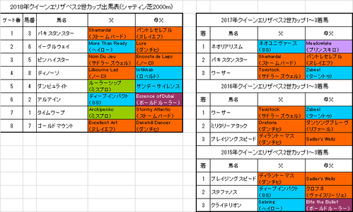 【クイーンエリザベス2世カップ2018】予想！本命馬は3年連続好走中のあの血統