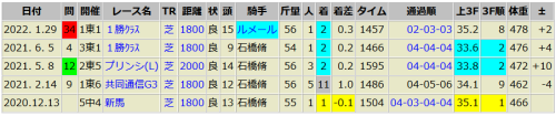 次走チェック馬と注目の3頭(スパークルアイズ,ディオスバリエンテ他)