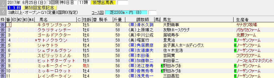 第58回 宝塚記念（2017年6月25日）を勝手に予想してみる