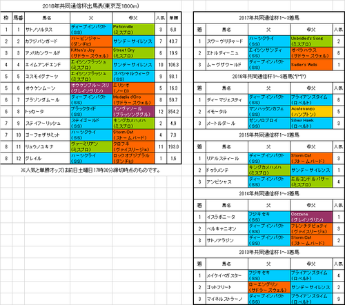 【共同通信杯2018】予想！ステイゴールド産駒の素質馬