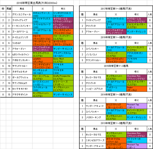 【帝王賞2018】予想！本命馬の末脚が炸裂か