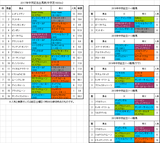 中京記念2017の予想 前走上がり最速サンデー系が3年連続好走中