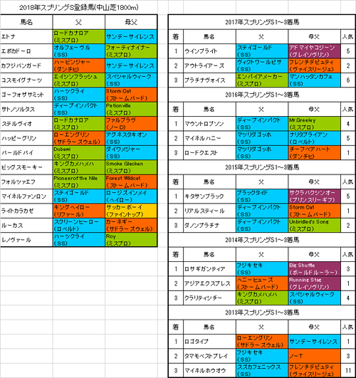 【スプリングステークス2018】プレ予想 ステルヴィオ好位で進めたい