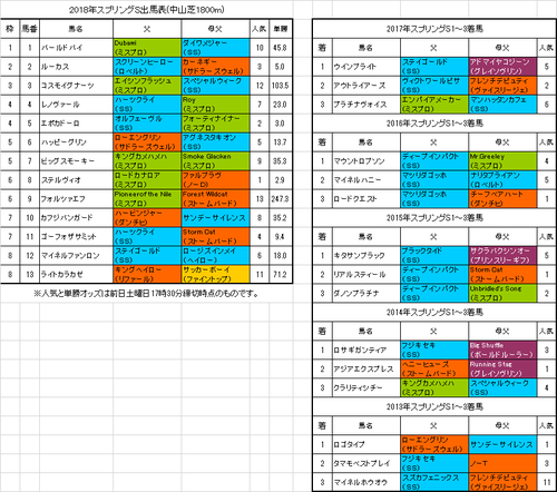 【スプリングステークス2018】予想！ステイゴールド系に期待