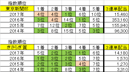 2018/02/04（日）の競馬予想