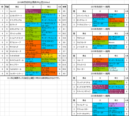 【京成杯2018】予想！親子制覇を狙う本命馬