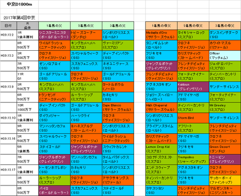 【チャンピオンズカップ2018】予想参考 やはり注目はあの血統