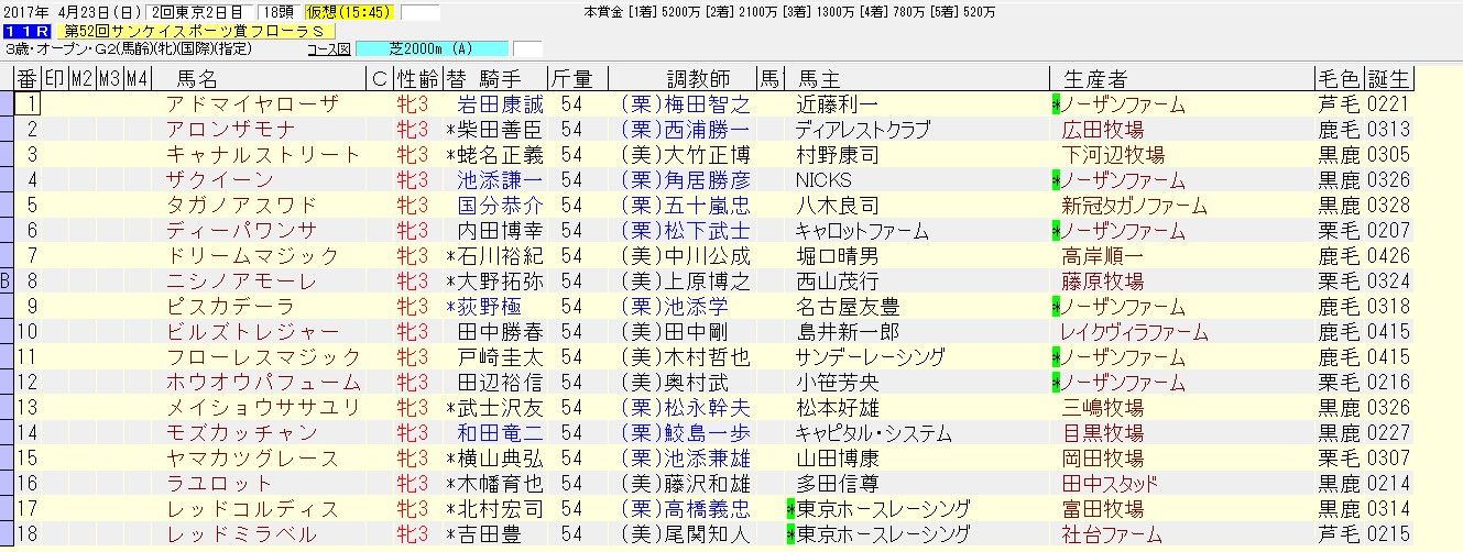 フローラステークス 2017 穴馬が激走するデータ