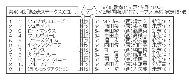 【競馬】　新潟2歳ステークス(GⅢ)　2chレスまとめ