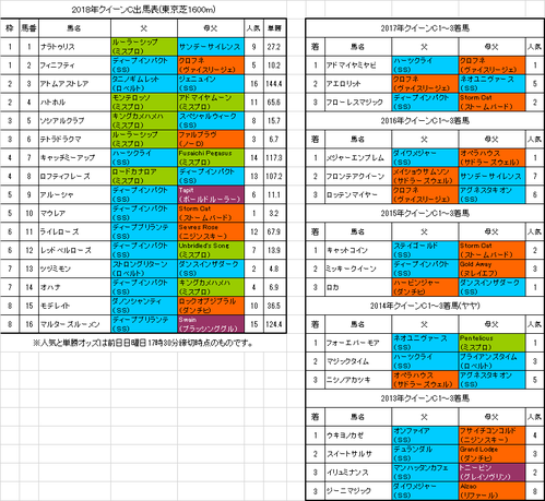 【クイーンカップ2018】予想！活躍配合の本命馬