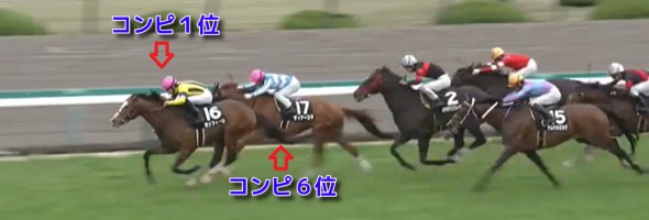コンピ1・2位から6位まで流す!!《馬連》馬券法＆買い目配信(5月末まで)のご案内