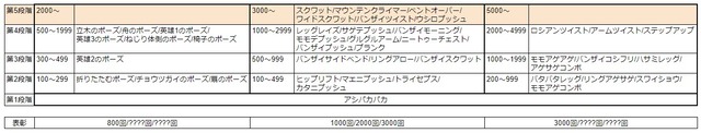 リングフィット 称号獲得状況 2021-10-15