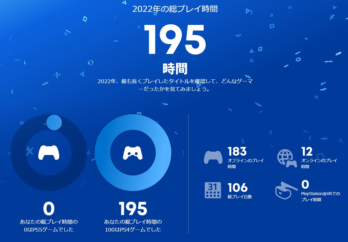 私のPlayStation 2022 ～総プレイ時間は？一番遊んだタイトルは 