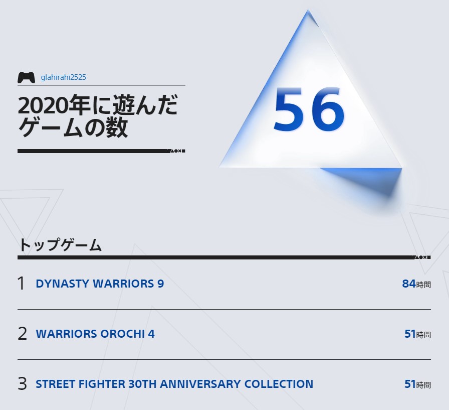 私のplaystation 総プレイ時間は 一番遊んだタイトルは ラヒラヒのオタク的生活
