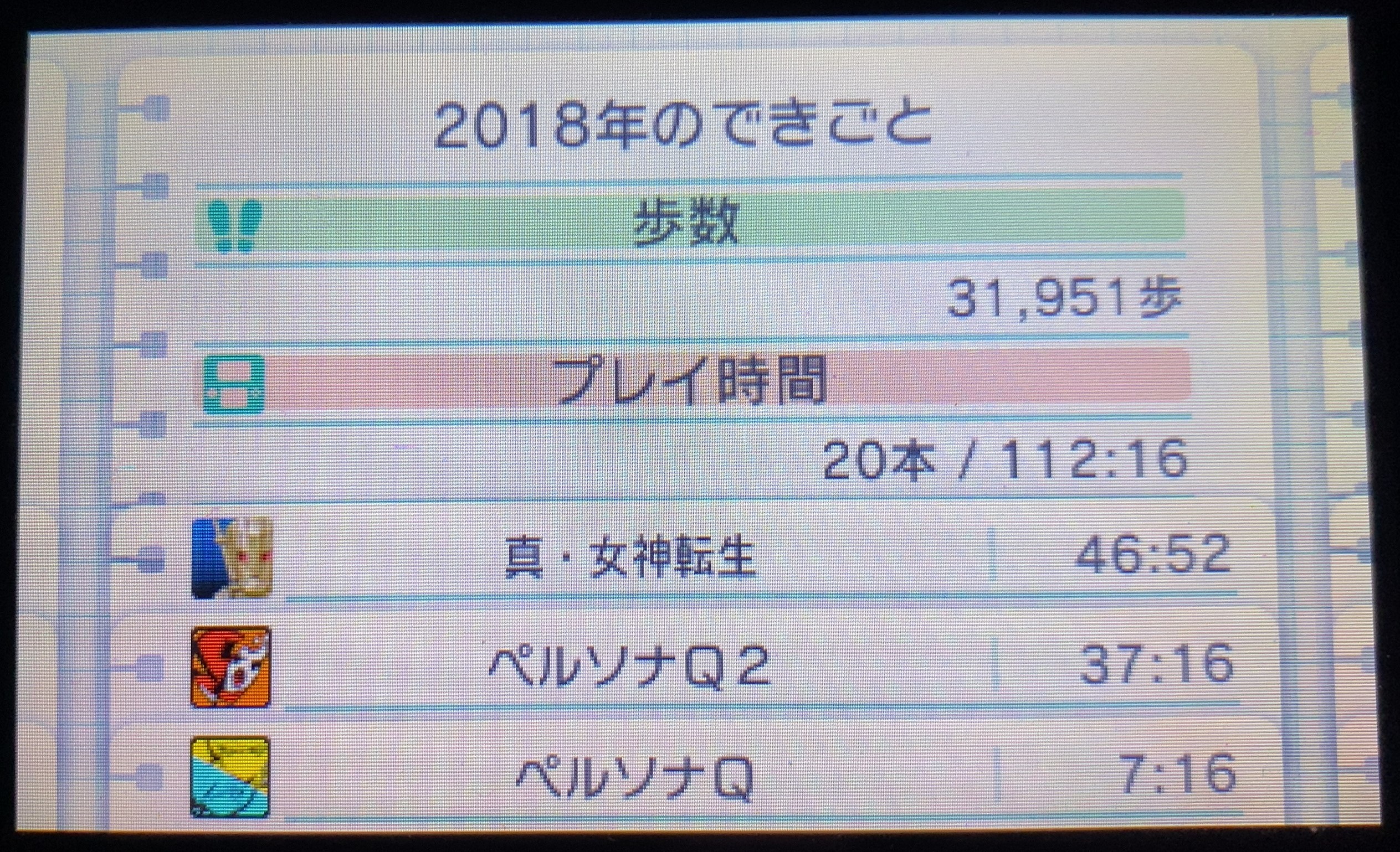 12年 年の3dsプレイ時間上位ソフトを振り返る ラヒラヒのオタク的生活