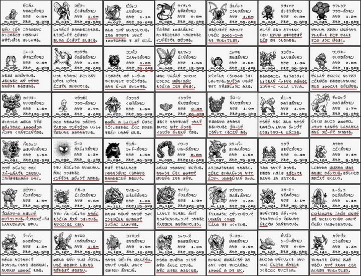 ゲームの意味深なバグとか隠しデータとか裏設定を語っていけ 3 3 ポケモン関係 ブースト速報 ゲームの意味深なバグとか隠しデータとか裏設定を語っていけ 3 3 ポケモン関係 ブースト速報