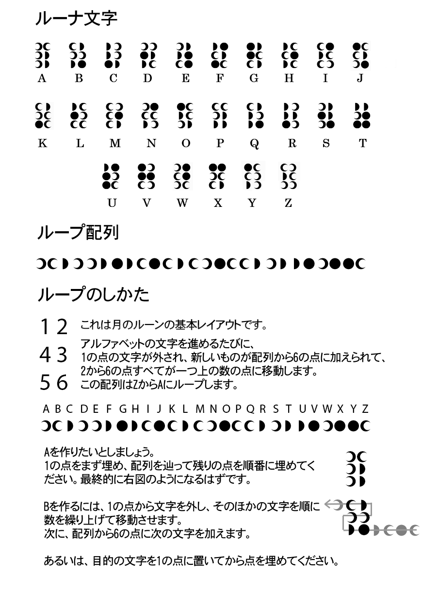 架空言語 架空文字スレ ブースト速報 架空言語 架空文字スレ ブースト速報
