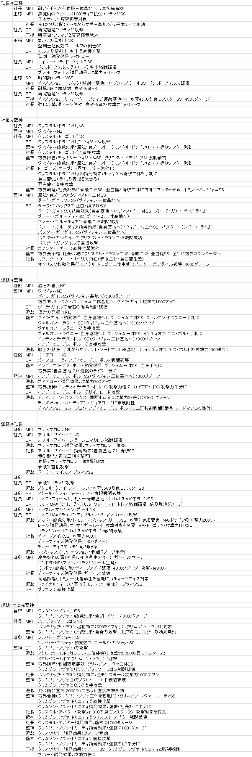 遊戯王映画スレ 相棒とかかっこよかったのに頭に浮かんでくるのは社長のシーンばかりだ ブースト速報 遊戯王映画スレ 相棒とかかっこよかったのに頭に浮かんでくるのは社長のシーンばかりだ ブースト速報