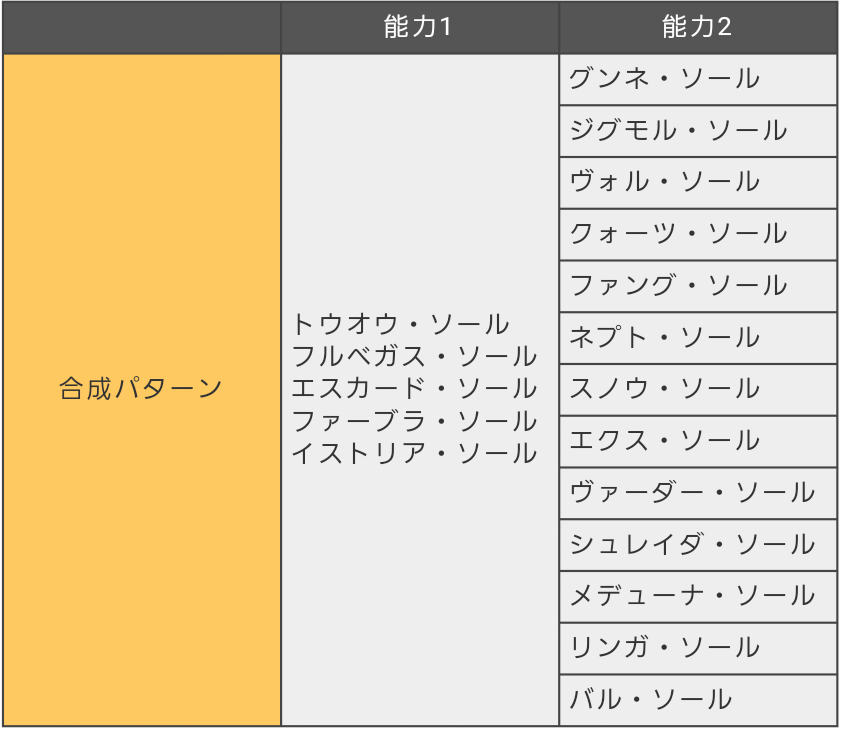 特殊能力追加講座その2 明日の日記 特殊能力追加講座その2 明日の日記