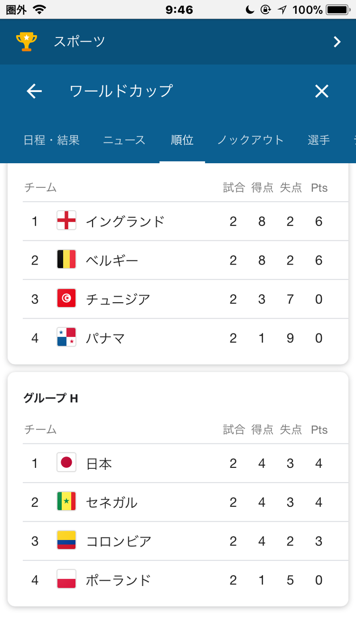 ワールドカップ 日本のオフサイドトラップ 今日もこれから