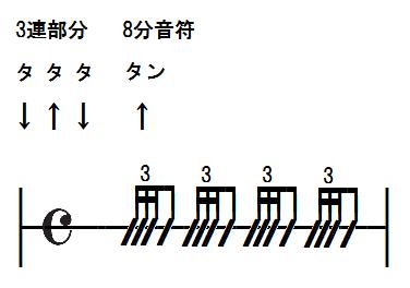 カッコイイカッティング ストローク パターン 半拍3連 の弾き方 わかりやすいギター初心者講座 ギターのノウハウ教えちゃおweblog Vlog