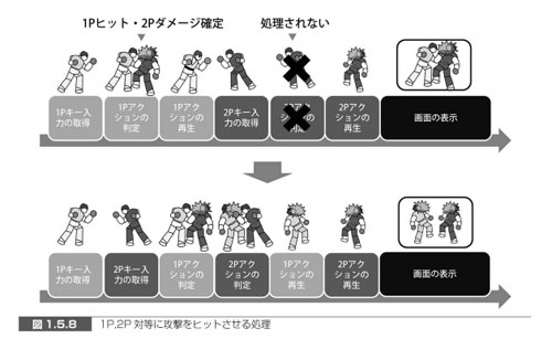 感想】2Dゲームをおもしろくする技術 スタートダッシュ編 実例から