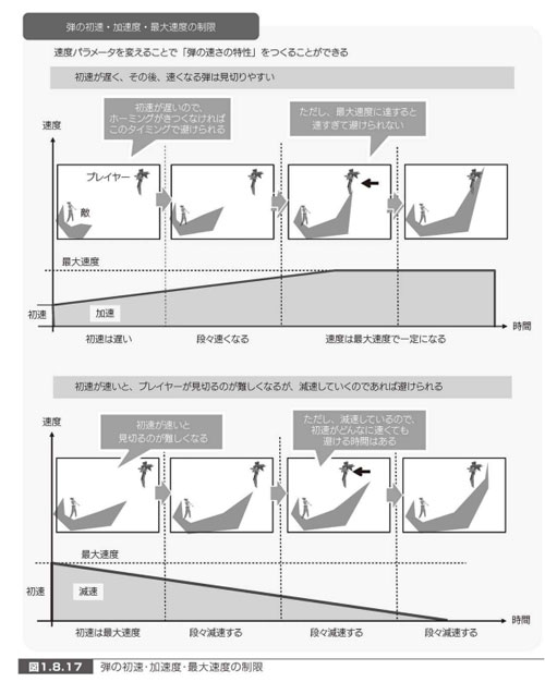 3Dゲームをおもしろくする技術 実例から解き明かすゲームメカニクス・レベルデザ… 3Dゲームをおもしろくする技術 実例から解き明かすゲーム