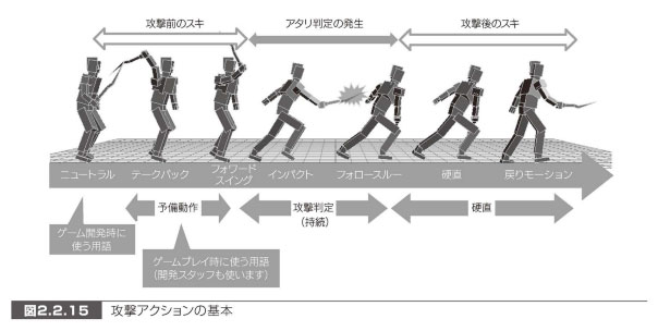 3Dゲームをおもしろくする技術 実例から解き明かすゲームメカニクス・レベルデザ… 3Dゲームをおもしろくする技術 実例から解き明かすゲーム