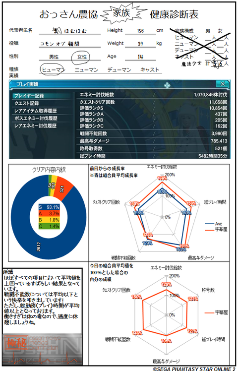 05字 診断表