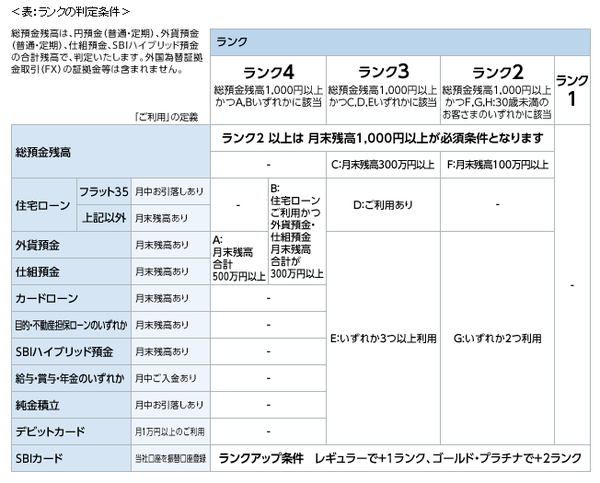 sbi3