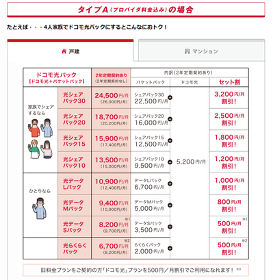 docomo1