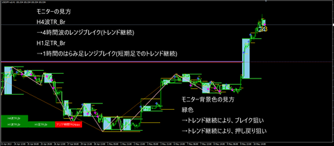 GSのMTFトレードレンジモニター3