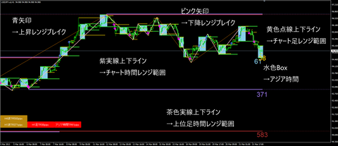 GSのMTFトレードレンジモニター1