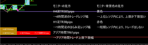 GSのMTFトレードレンジモニター2