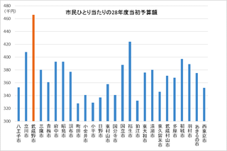 28褵